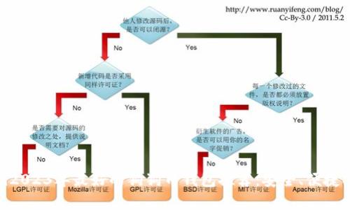 bgiaoti2023年最好的狗狗币钱包推荐：安全、便捷、功能全