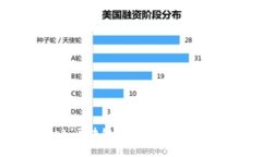 智天tpWallet：区块链数字资