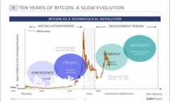 全面解析比特币钱包开发