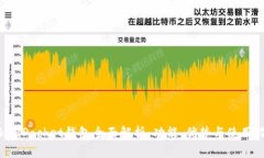 TokenPocket钱包全面解析：功