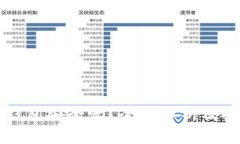 狗狗币钱包安全吗？全面