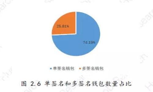 深入解析tpWallet上的合约币：投资新机遇与潜在风险