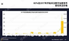 如何确保TP冷钱包的安全性