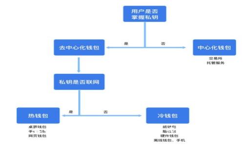 如何下载tpWallet新版本：详细步骤与注意事项