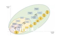 如何将tpWallet中的U转移至