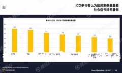 全面解析比特币核心导入