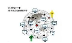 提币到 tpWallet 找不到怎么
