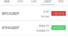 比特币钱包分类详解：如