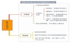 tpWallet地址转错了怎么办？