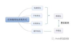 tpWallet自定义代币设置指南