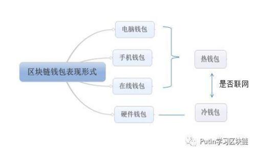 tpWallet自定义代币设置指南：快速掌握代币管理