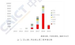 如何在以太坊主网创建一