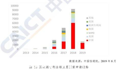 如何在以太坊主网创建一个安全的钱包