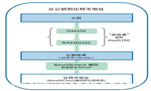 如何在tpWallet上登录账号：完整指南