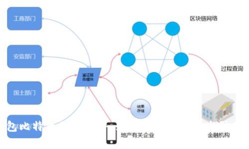 冷钱包比特币被盗事件：如何加强安全性与防范措施