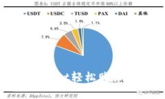 如何通过tpWallet轻松购买