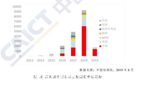 如何判断TP钱包是否靠谱？用户使用指南与风险分析