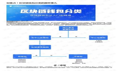 如何找到小狐狸比特币钱包：详细指南和常见问题解答