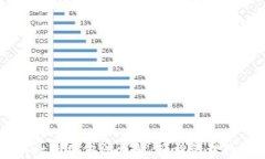 tpWallet使用方法详解：轻松