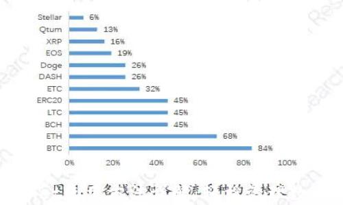 
tpWallet使用方法详解：轻松管理数字资产