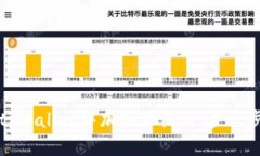 如何在tpWallet中加入合约：