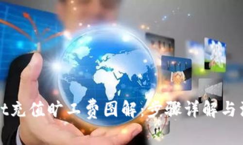 tpWallet充值旷工费图解：步骤详解与注意事项