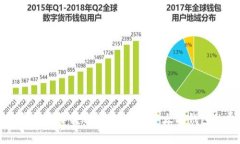 以太坊钱包是否需要花钱