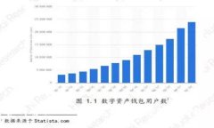 如何解决Token钱包转账速度
