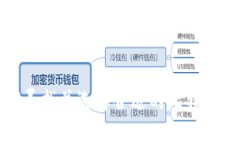 如何寻找并选择合适的比