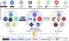 XRP币如何安全转移到冷钱