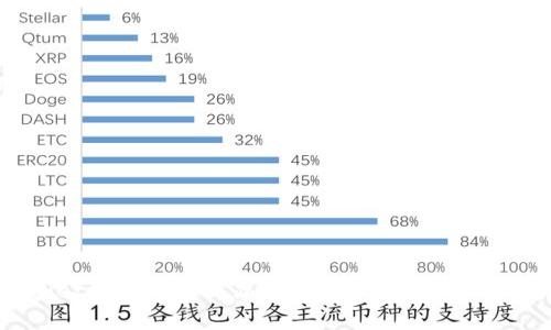 tpWallet提错链怎么办?解决方案与常见问题解析