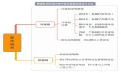 深入探讨XRP支持的钱包及