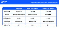 艾米钱包USDT转账详细操作