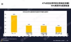 狗狗币钱包客服官方支持