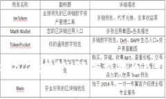 如何通过tpWallet挖矿HFI：终