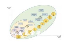 tpWallet的未来前景分析及市