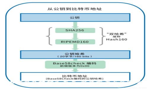 以太坊钱包地址已存在：解决方案与风险分析