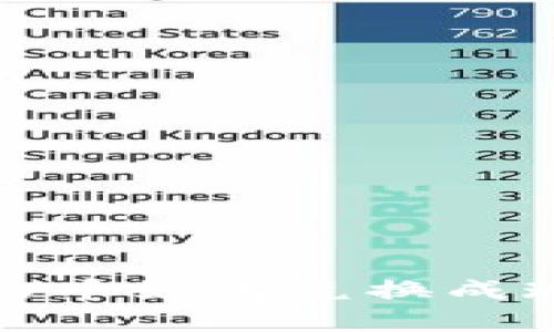 USDT钱包中的币如何兑换成现金：全面解析