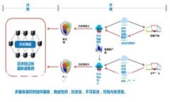 狗狗币最安全的钱包推荐