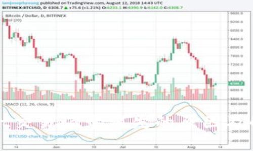 tpWallet交易记录消失的原因及解决方案