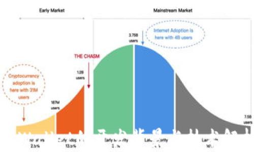 
tpWallet的开发背景与技术解析