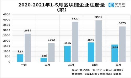 如何将USDT划转给对方钱包详解